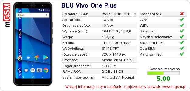 Dane telefonu BLU Vivo One Plus Dane telefonu BLU Vivo One Plus