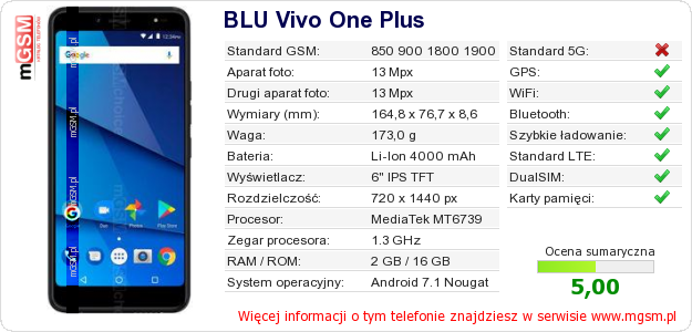 Dane telefonu BLU Vivo One Plus