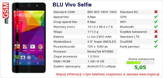 Dane telefonu BLU Vivo Selfie Dane telefonu BLU Vivo Selfie