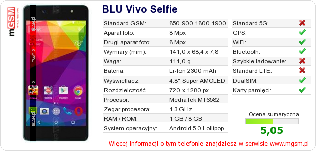 Dane telefonu BLU Vivo Selfie