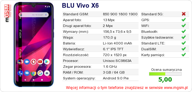 Dane telefonu BLU Vivo X6