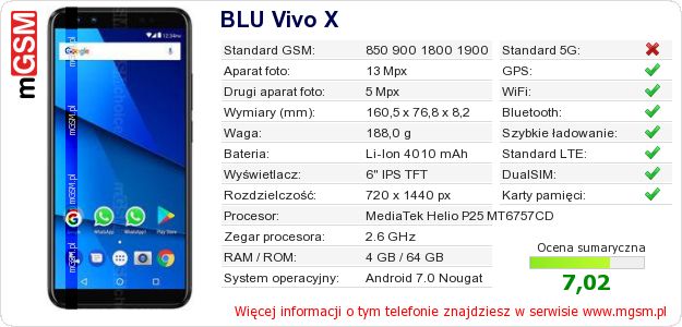Dane telefonu BLU Vivo X Dane telefonu BLU Vivo X