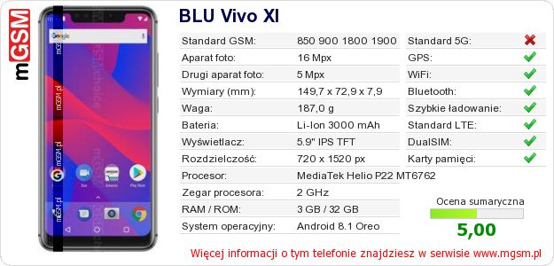 Dane telefonu BLU Vivo XI