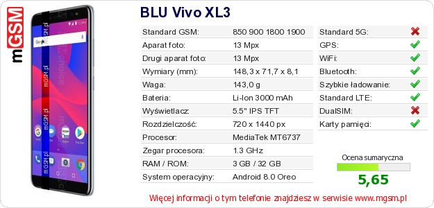 Dane telefonu BLU Vivo XL3