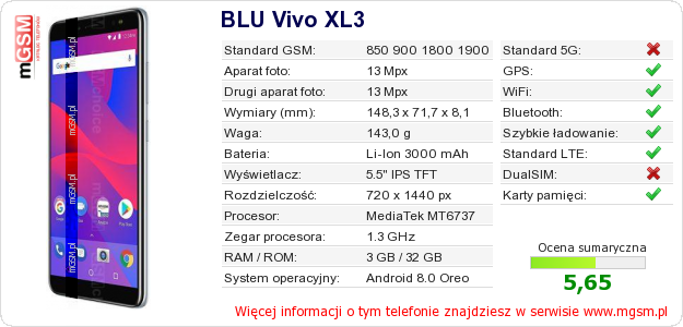 Dane telefonu BLU Vivo XL3