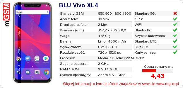 Dane telefonu BLU Vivo XL4
