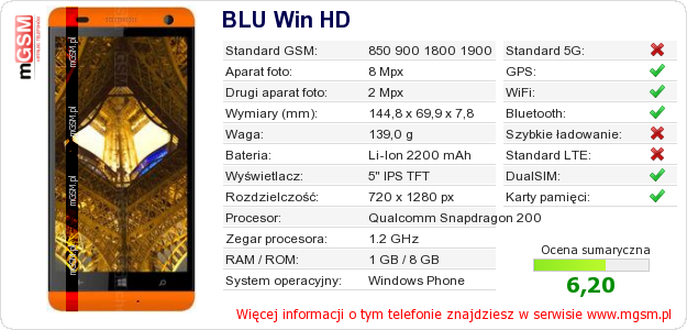 Dane telefonu BLU Win HD