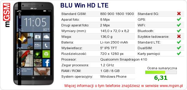 Dane telefonu BLU Win HD LTE