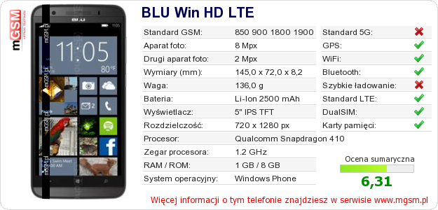 Dane telefonu BLU Win HD LTE