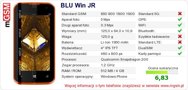 Dane telefonu BLU Win JR