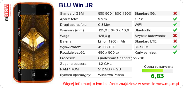 Dane telefonu BLU Win JR Dane telefonu BLU Win JR