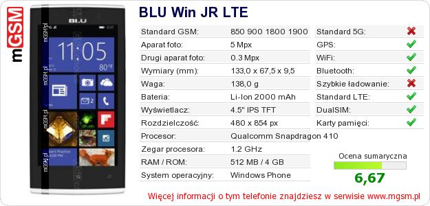 Dane telefonu BLU Win JR LTE