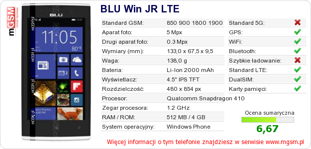 Dane telefonu BLU Win JR LTE