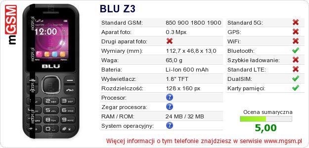 Dane telefonu BLU Z3
