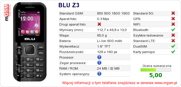 Dane telefonu BLU Z3