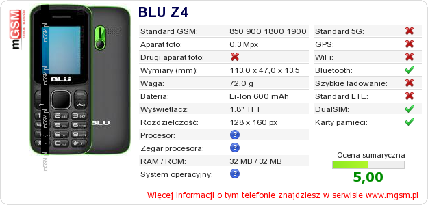 Dane telefonu BLU Z4