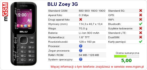 Dane telefonu BLU Zoey 3G Dane telefonu BLU Zoey 3G