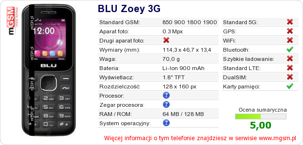 Dane telefonu BLU Zoey 3G