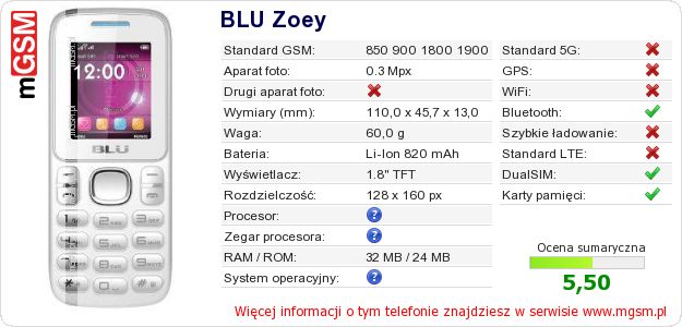 Dane telefonu BLU Zoey