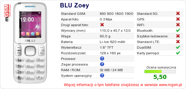 Dane telefonu BLU Zoey