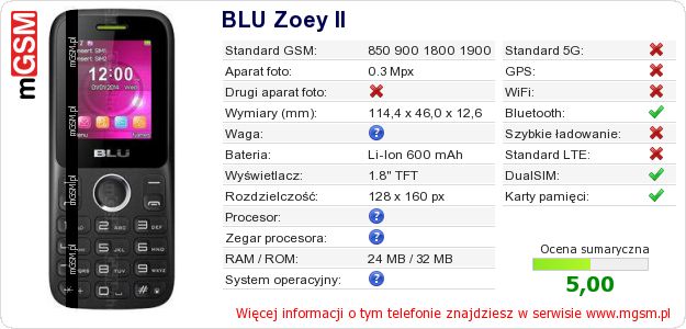 Dane telefonu BLU Zoey II Dane telefonu BLU Zoey II