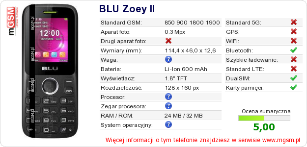 Dane telefonu BLU Zoey II