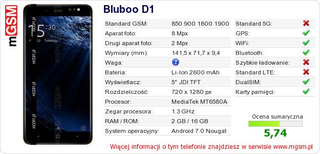 Dane telefonu Bluboo D1
