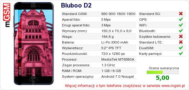 Dane telefonu Bluboo D2