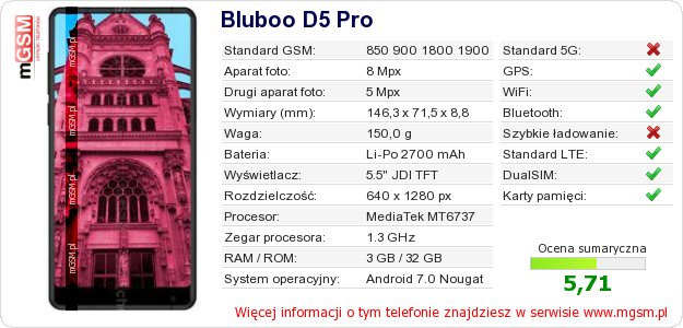 Dane telefonu Bluboo D5 Pro