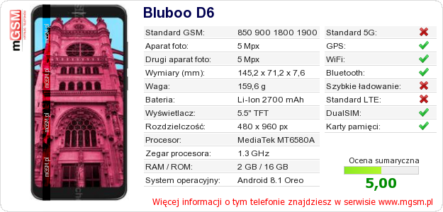 Dane telefonu Bluboo D6 Dane telefonu Bluboo D6