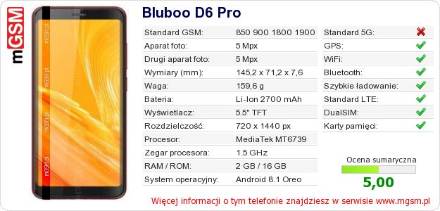 Dane telefonu Bluboo D6 Pro