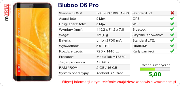 Dane telefonu Bluboo D6 Pro