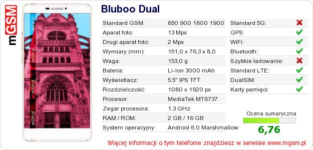 Dane telefonu Bluboo Dual