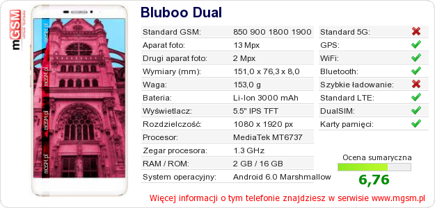 Dane telefonu Bluboo Dual