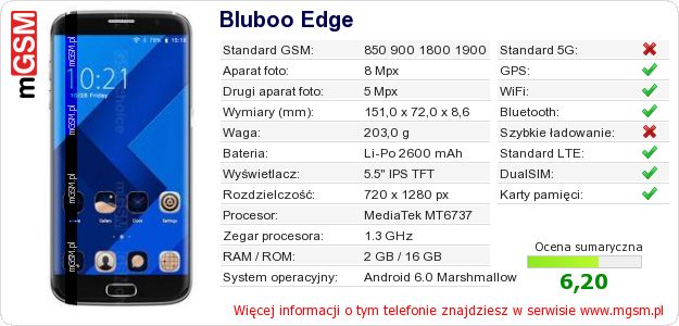 Dane telefonu Bluboo Edge