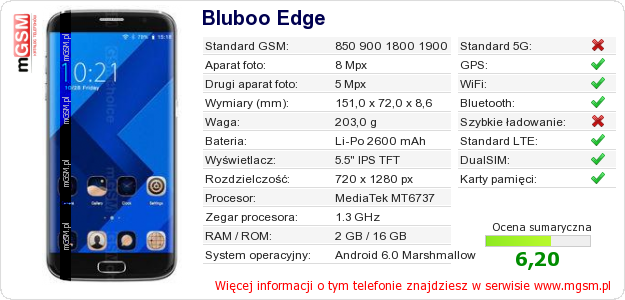 Dane telefonu Bluboo Edge