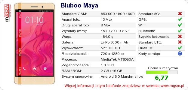 Dane telefonu Bluboo Maya