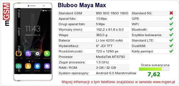 Dane telefonu Bluboo Maya Max Dane telefonu Bluboo Maya Max