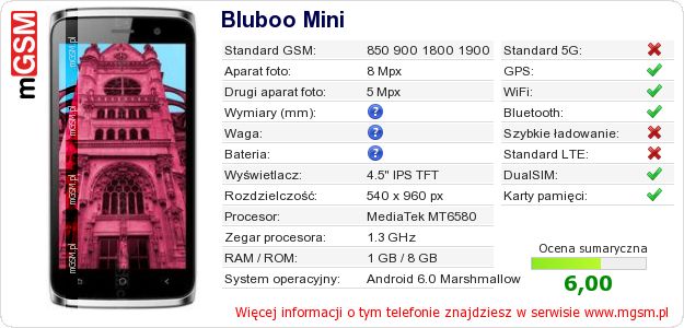 Dane telefonu Bluboo Mini