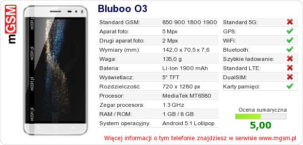 Dane telefonu Bluboo O3