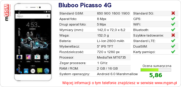 Dane telefonu Bluboo Picasso 4G
