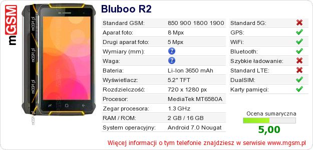 Dane telefonu Bluboo R2