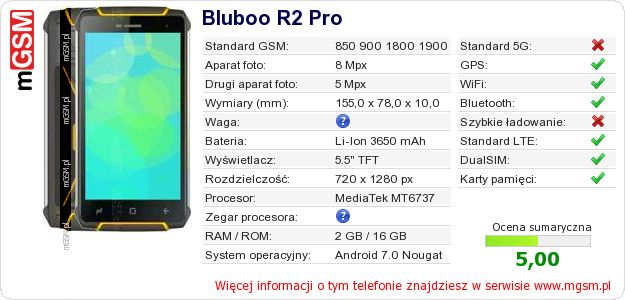 Dane telefonu Bluboo R2 Pro Dane telefonu Bluboo R2 Pro