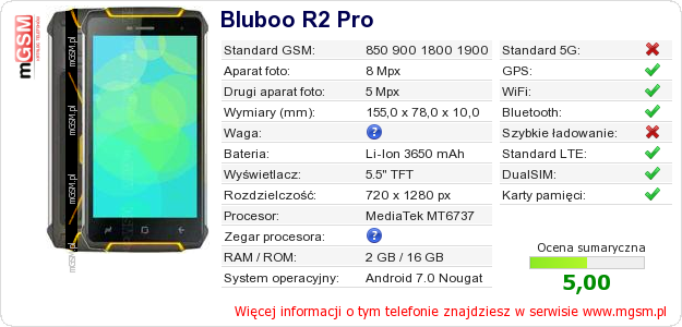 Dane telefonu Bluboo R2 Pro