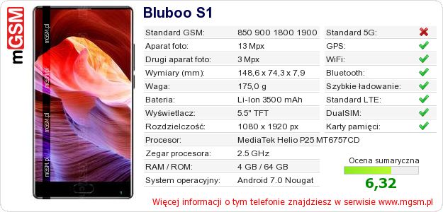 Dane telefonu Bluboo S1