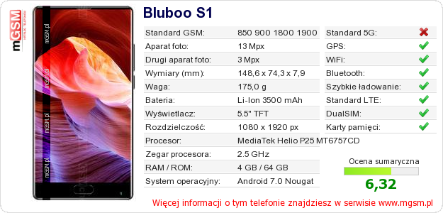 Dane telefonu Bluboo S1
