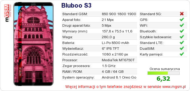 Dane telefonu Bluboo S3