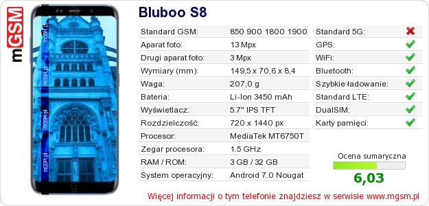 Dane telefonu Bluboo S8 Dane telefonu Bluboo S8