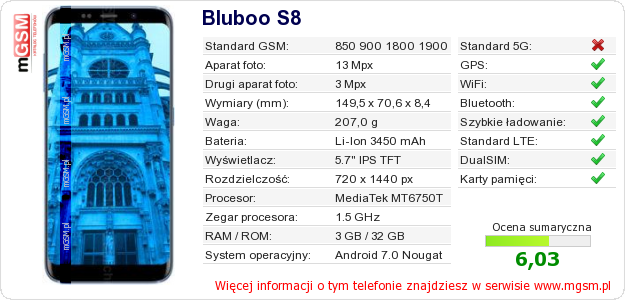 Dane telefonu Bluboo S8
