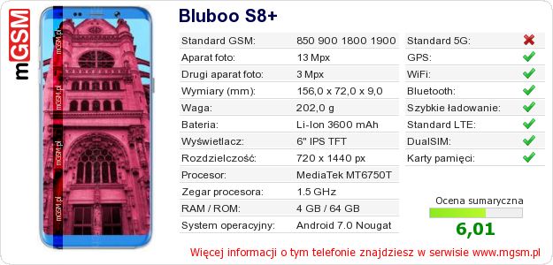 Dane telefonu Bluboo S8+